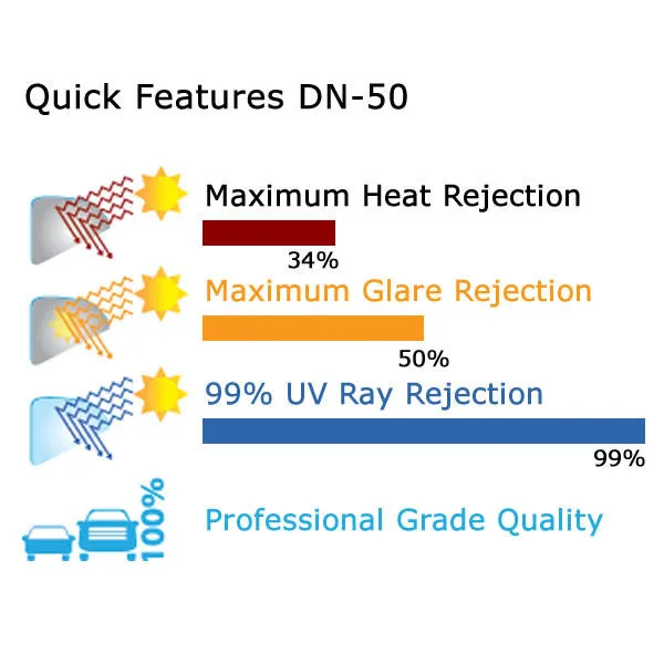 Deluxe Natural Window Tinting Film 50% VLT