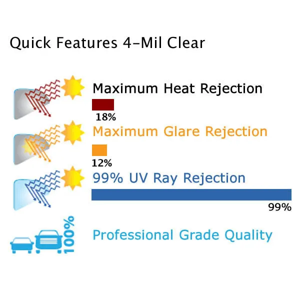 Exterior 4 Mil Clear Safety Window Tinting Film