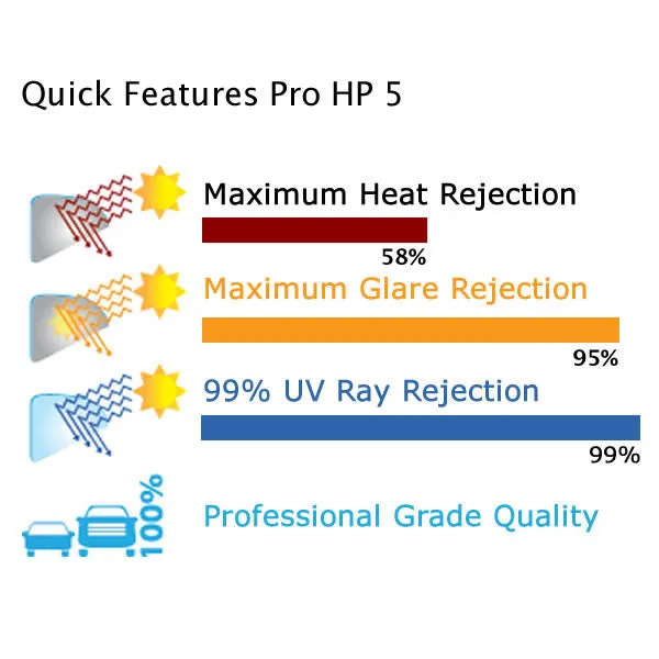 High Performance 5% VLT Auto Window Tinting Film