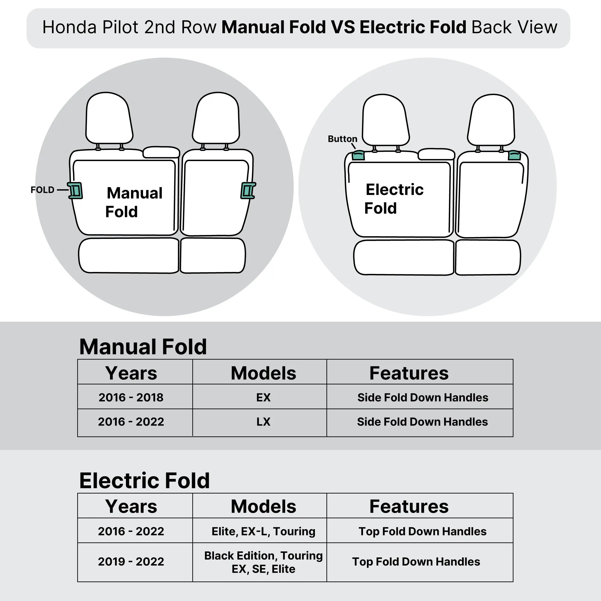 Honda Pilot 2016 - 2022 - Full Set Seat Covers - Gray Ultraflex Neoprene