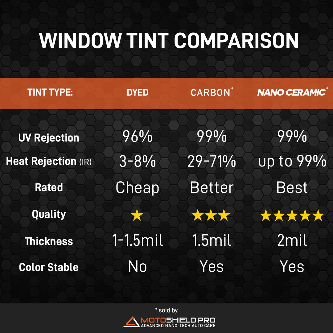 MotoShield Pro Carbon Window Tint Sun Strip - 12" in x 100' ft Roll   Lifetime Warranty