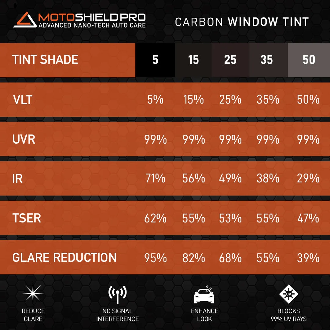 MotoShield Pro Carbon Window Tint Sun Strip - 12" in x 100' ft Roll   Lifetime Warranty
