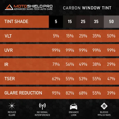 MotoShield Pro Mini Van | Carbon Window Tint | Front 2 Windows