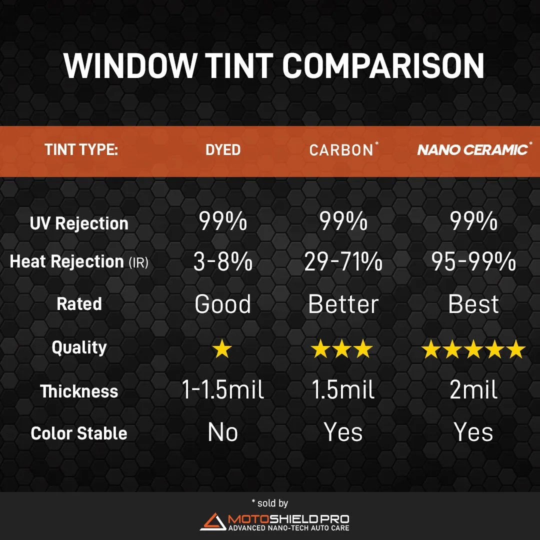 MotoShield Pro Mini Van | Carbon Window Tint | Front 2 Windows