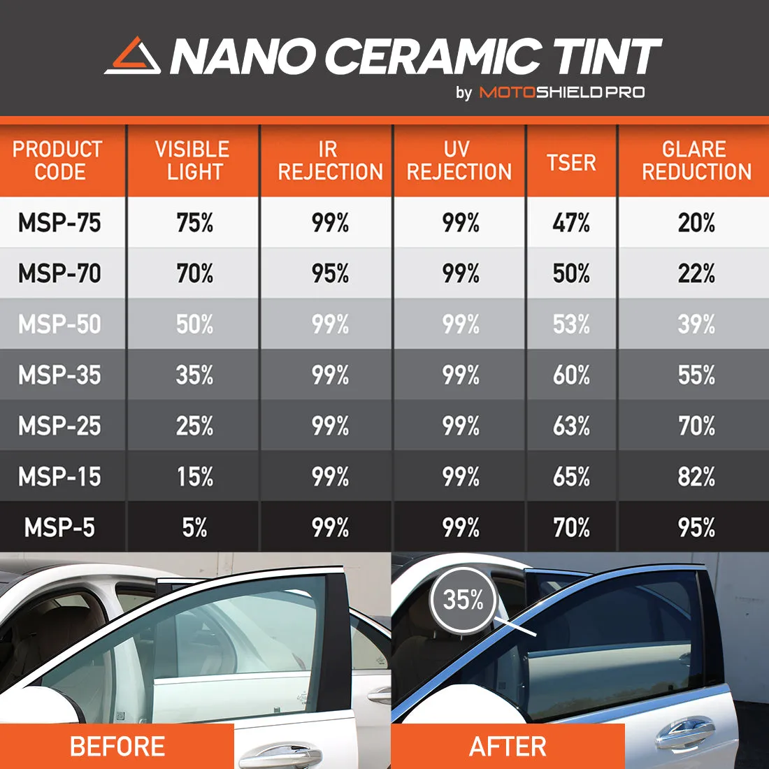 MotoShield Pro Premium Professional 2mil Ceramic Window Tint Film for 2015-2021 Ford F150 Standard Cab— (3pc Rear Windshield 15%)   Lifetime Warranty